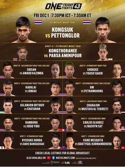 ONE Friday Fights 43: Kongsuk vs. Pettonglor